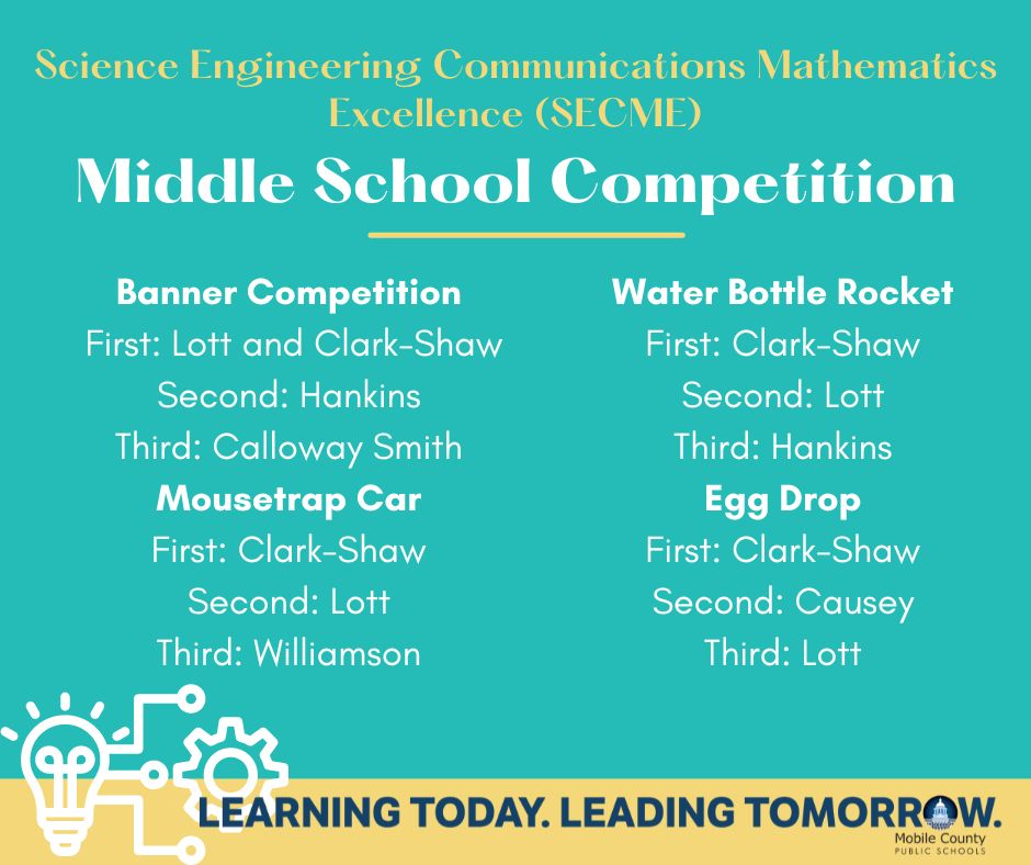 MCPSS middle school teams competed in the Science Engineering Communications Mathematics Excellence (SECME) competition at Bishop State Community College, which involved engineering challenges. Here are the results! #AimForExcellence #LearningLeading