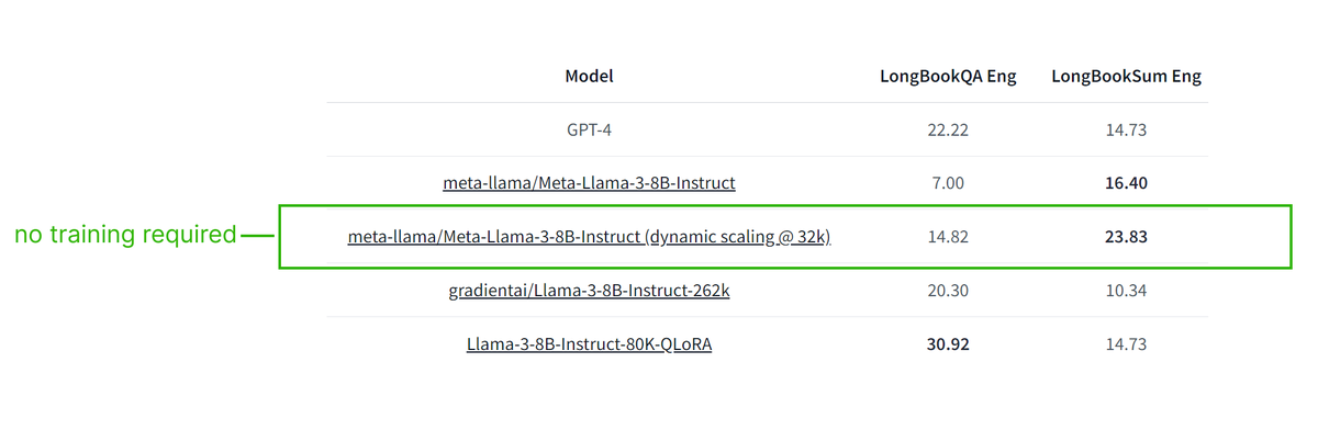 LLaMA-3 AI Models Outperform GPT-4 in Benchmark Tests