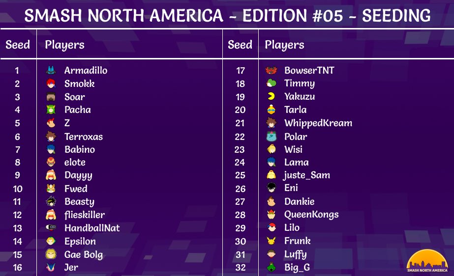 We fixed a mistake, here is the top 32!