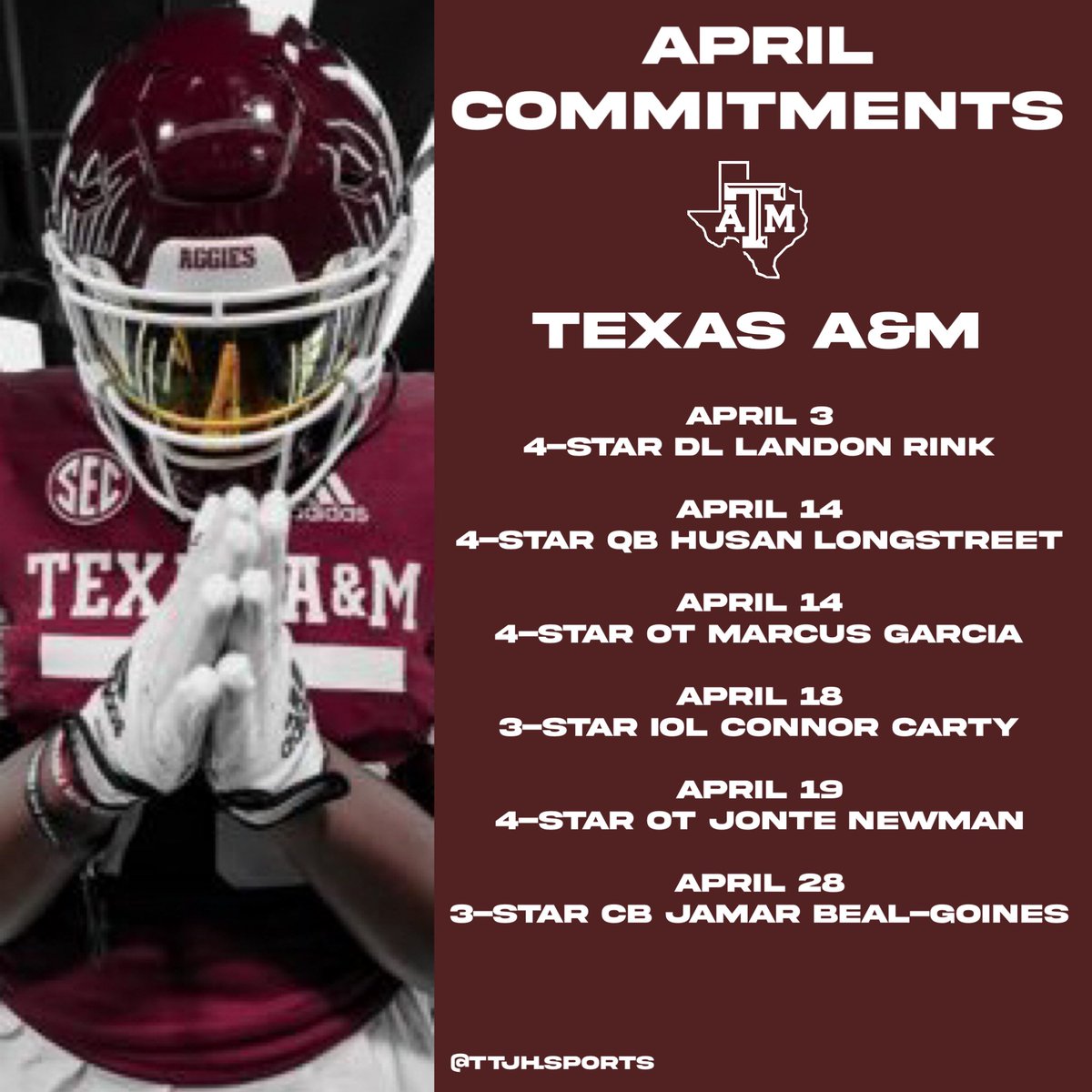 #TexasAM is coming off a big month for recruiting, as the Aggies landed six commitments in the month of April @HusanLongstreet @landonrink @ConnorCarty_ @JamarBealGoines @JonteNewman3 @mmarcusgarciaa