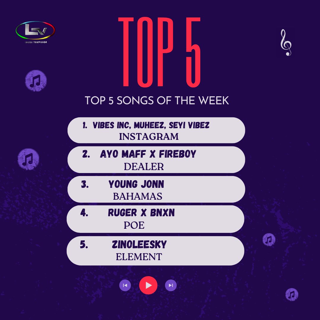 Top 5 songs of the week😊🎼. Is your fav among them?

#entertainment 
#music 
#fridayfeelings