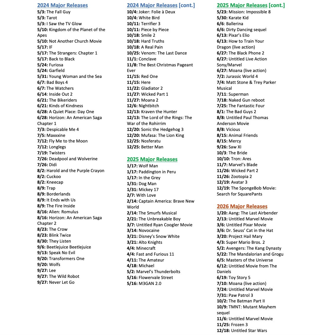 MOVIE CALENDAR: With the 2024 Summer Movie Season upon is, here is a current snapshot of major & notable theatrical film releases for 2024, 2025 & 2026. Lots of updates since the last calendar went out.