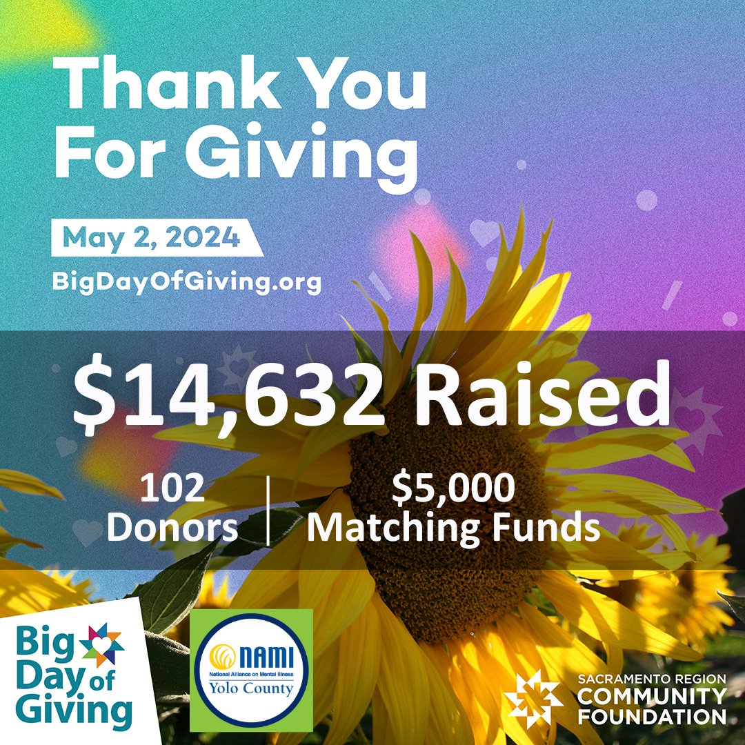 Thank you to everyone who helped make #BigDayofGiving 2024 a success! Our organization raised $14,632 with $5,000 matched by donors 🥳 We are extremely grateful to see such a big response from the community around our mission.

#BDOG2024 #NAMIYoloCounty #MentalHealthforAll