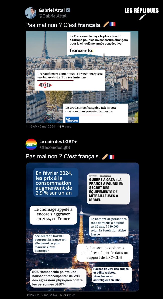 Le Premier ministre @GabrielAttal s'est félicité des derniers chiffres concernant le pays et notamment ceux qui concernent la croissance française en tweetant 'Pas mal non ? C'est français. 🥖🇫🇷' @lecoindeslgbt