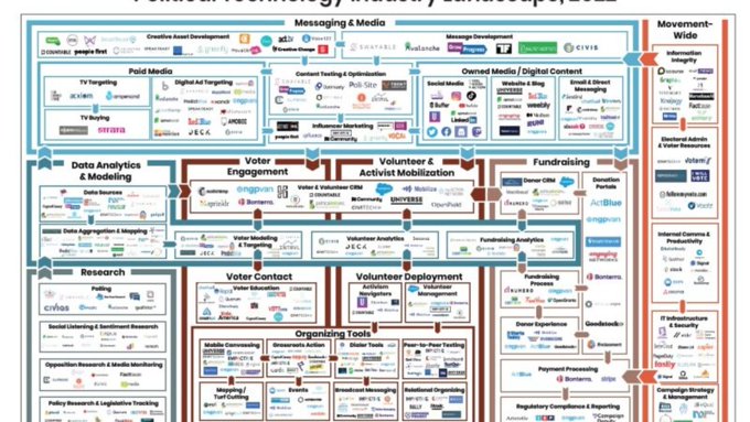 THIS IS HOW THE LEFT 'WINS' ELECTIONS. The Left’s ELECTION INDUSTRIAL COMPLEX Discovered and Defined Inbox Higher Ground Labs created and published its 2022 report that describes its landscape and connections in the election industrial complex. This document outlines the many…