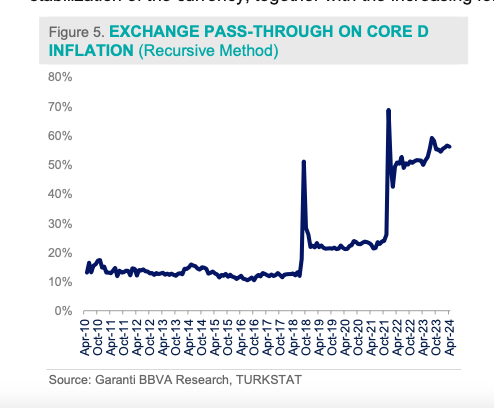 BBVA enflasyon raporu pass-throuhg recursive method kanimca cok aciklayaici bir yontem olmasada (seride ozellikle artis azalislar ile kabaca dogruluyor) ellerine saglik hazirlayanlarin cok faydalaniyorum rapolarindan favorim