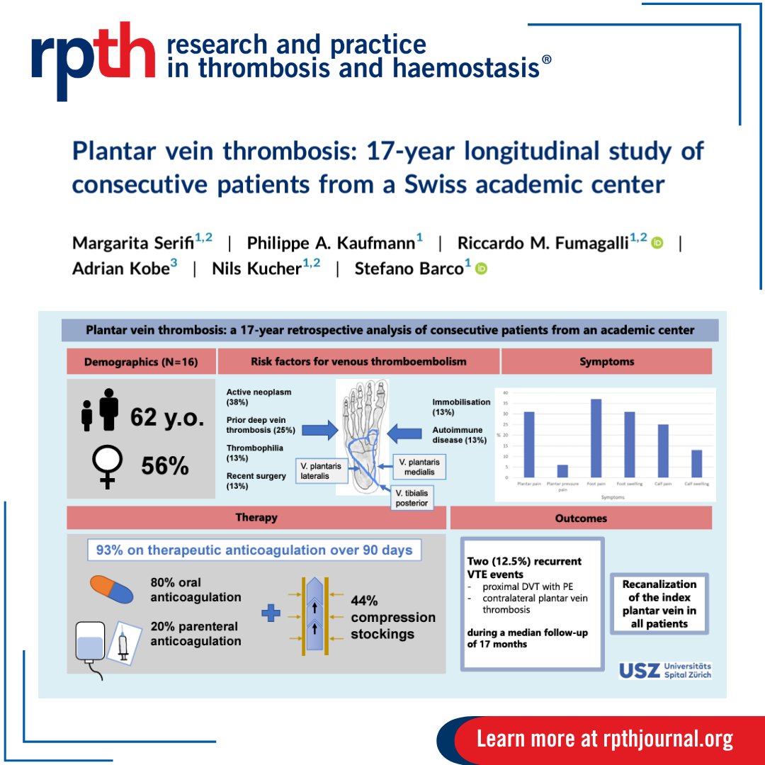 🦶Plantar Vein Thrombosis (PVT) is rare but often misdiagnosed. A 17 year study by Serifi et al sheds light on this condition, highlighting cancer as a key risk factor and the efficacy of therapeutic anticoagulation. More Data: rpthjournal.org/article/S2475-… @ELShematology