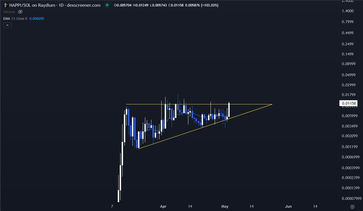 I think it's time 👀 $happi @HAPPIcatOnSOL