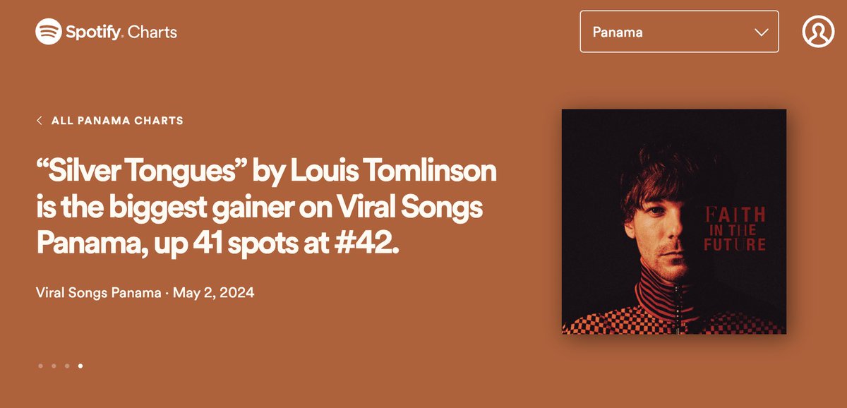 ‘Silver Tongues’ is the biggest gainer on the Spotify Viral Songs Chart in Panama!

#42 Silver Tongues ⬆️ 41

#FITFWorldTour #FITFWTPanamaCity