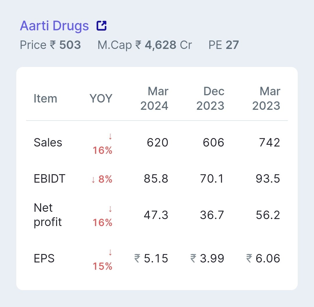 #Q4RESULT
Aarti drugs