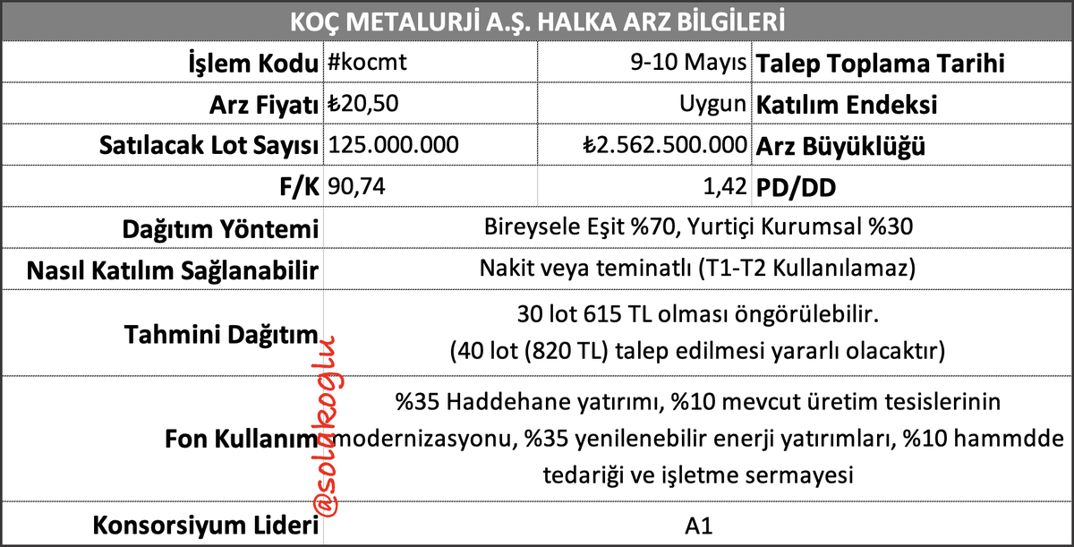 #kocmt halka arz hap bilgileri 👇🏻