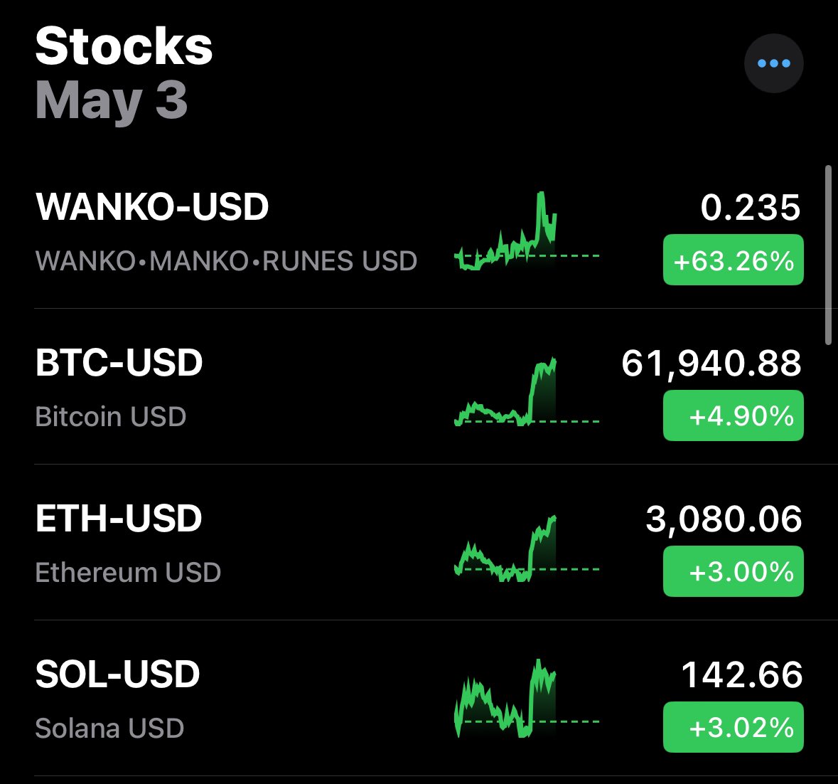 we noticed that <a href="/Apple/">Apple</a> snuck something into their earnings announcement yesterday that many have missed

you can now track wanko price in the apple stocks app

wanko in control