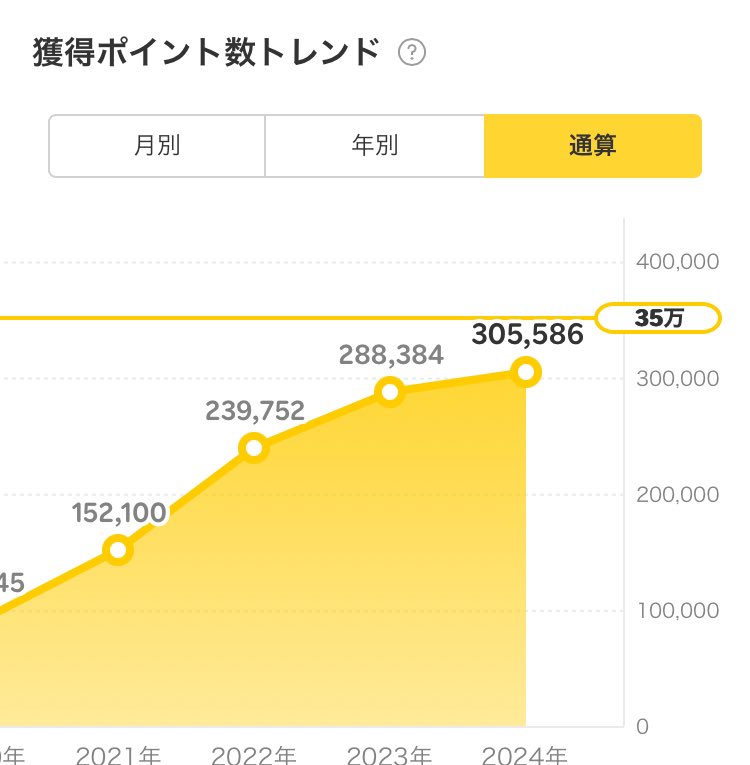 Chocomints4's tweet image. 細かなポイ活はやめたけど楽天ポイントだけは貯めてる。支払いをカードにまとめ、お買い物マラソンで必要品買ってるだけでもそこそこ貯まります😆#楽天ポイント