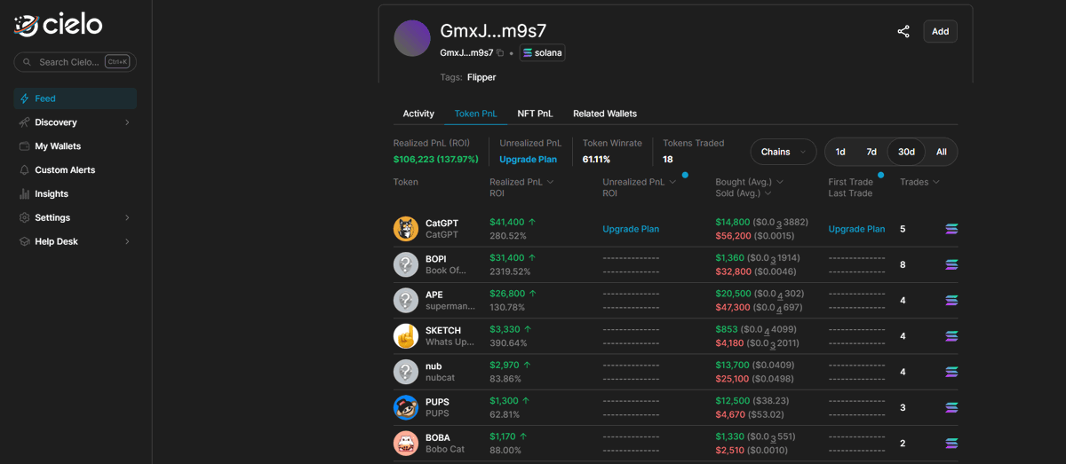 2️⃣ Analyze these wallets via <a href="/CieloFinance/">Cielo | Wallet Tracker | Solana + EVM</a>

➢ Go to app.cielo.finance
➢ Connect your wallet
➢ Paste the potential insider wallet

There you can see info about traded tokens, PnL, and related wallets.