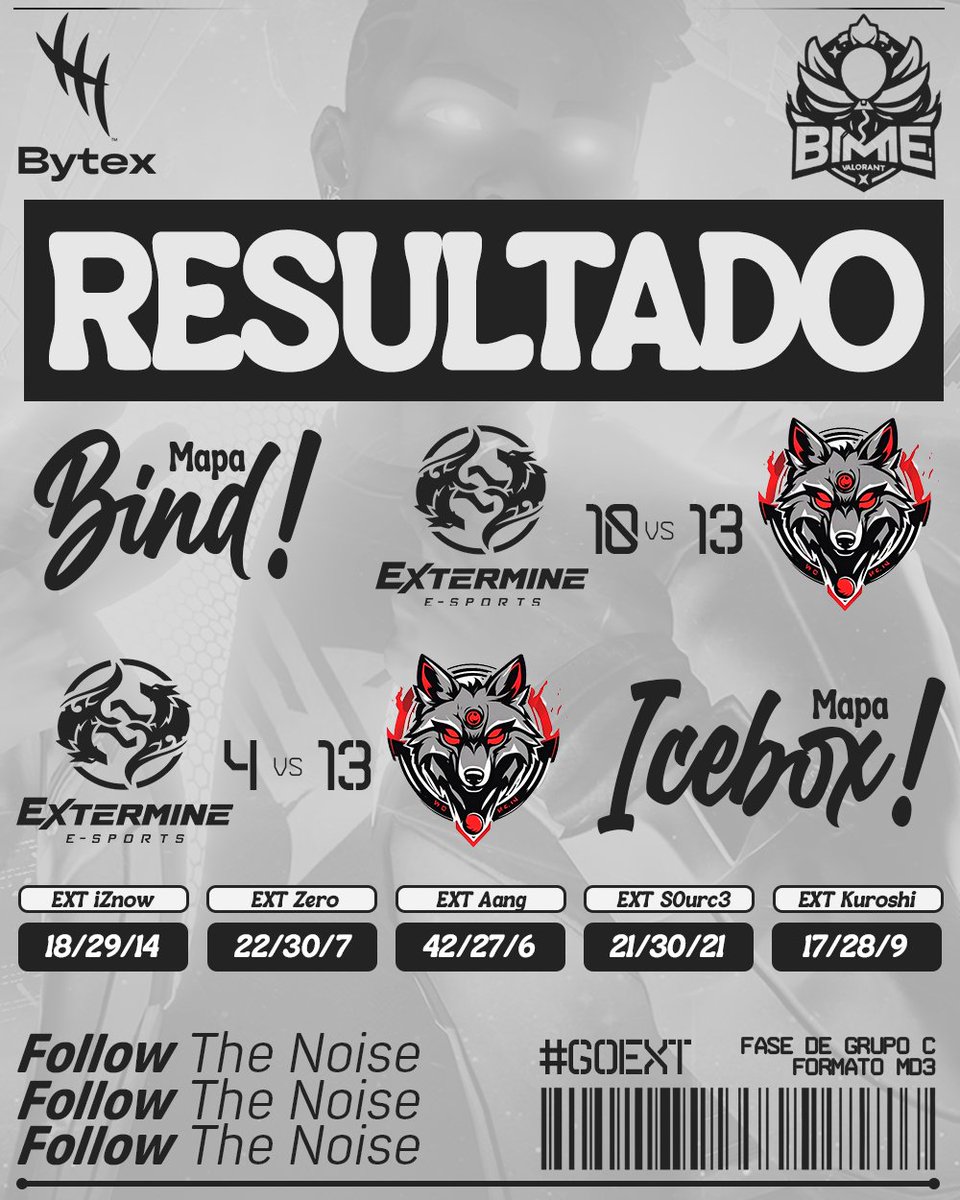 exterminesports's tweet photo. 🔥 Determinação Inabalável!

Ontem enfrentamos desafios, mas nossa determinação permanece inabalável! Apesar das derrotas em dois mapas, estamos mais fortes do que nunca para a fase de grupos!

#Valorant #Esports #Extermine #goext #bytex https://t.co/RqlI1jYWtq