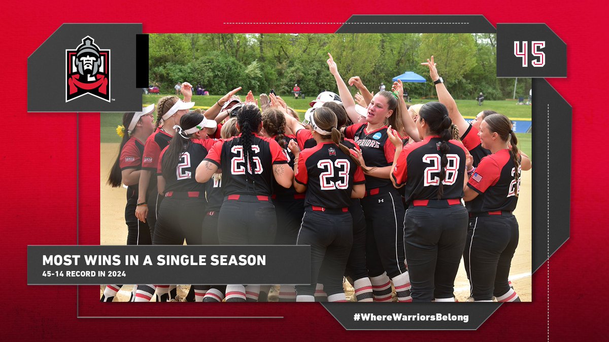 SINGLE-SEASON WINS RECORD ✅ With its 9-1 win over Kutztown, No. 15 @ESUSoftball records its 45th win, breaking 2023's program record of 44 wins. ESU has now set or matched its wins record in each of the past four seasons ‼️ #WhereWarriorsBelong