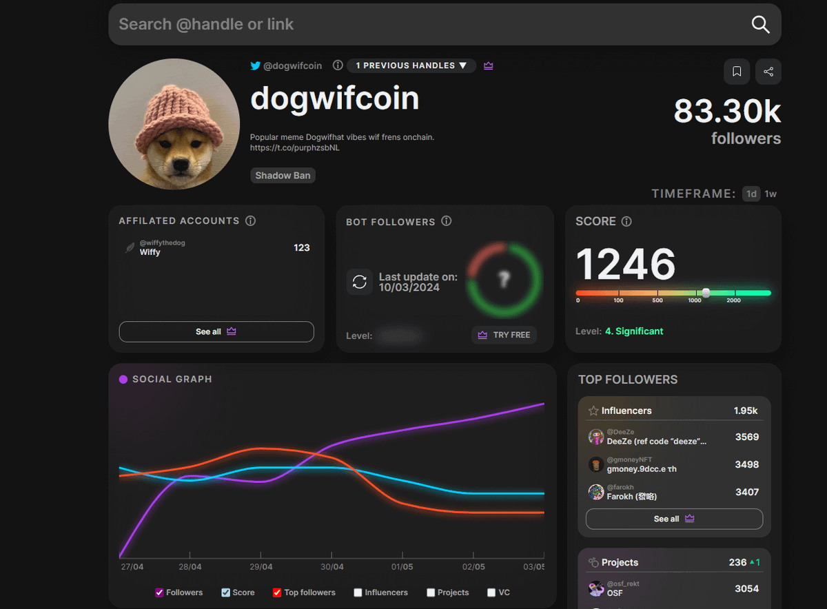 Check Twitter using <a href="/TweetScout_io/">TweetScout</a>:

➢ Go to app.tweetscout.io
➢ Input the project's username
➢ Check the project's score and top followers

Verify token contract safety via <a href="/solanasniffer/">Solsniffer</a>:

➢ Go to solsniffer.com
➢ Paste the contract address
➢ Wait for the