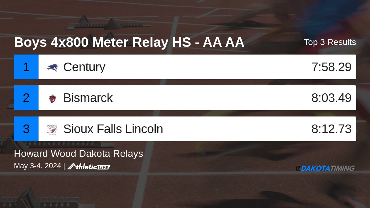 Dakota Relays tweet media