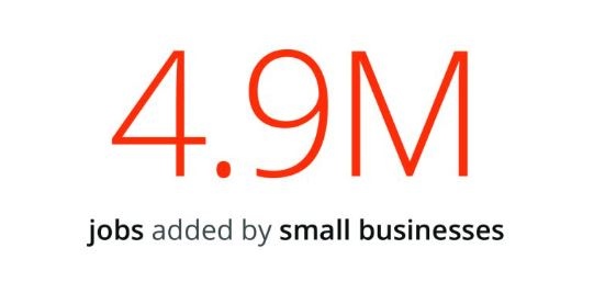 Small businesses are doing it big!

Sometimes the best things truly come in small packages. Thank you for building communities, chasing dreams, and everything else you do.
_
Data Source: Small Business administration
#NSBW #nationalsmallbusinessweek #smallbusiness #thryv