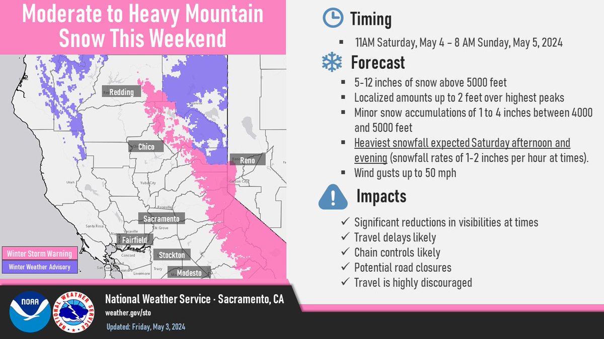 ‼ Update ‼ The Winter Weather Advisory for elevations above 5000' along the Sierra has been upgraded to a Winter Storm Warning with moderate to occasionally heavy snow expected. The Winter Storm Warning will still be in effect from 11 am Saturday through 8 am Sunday. #CAwx