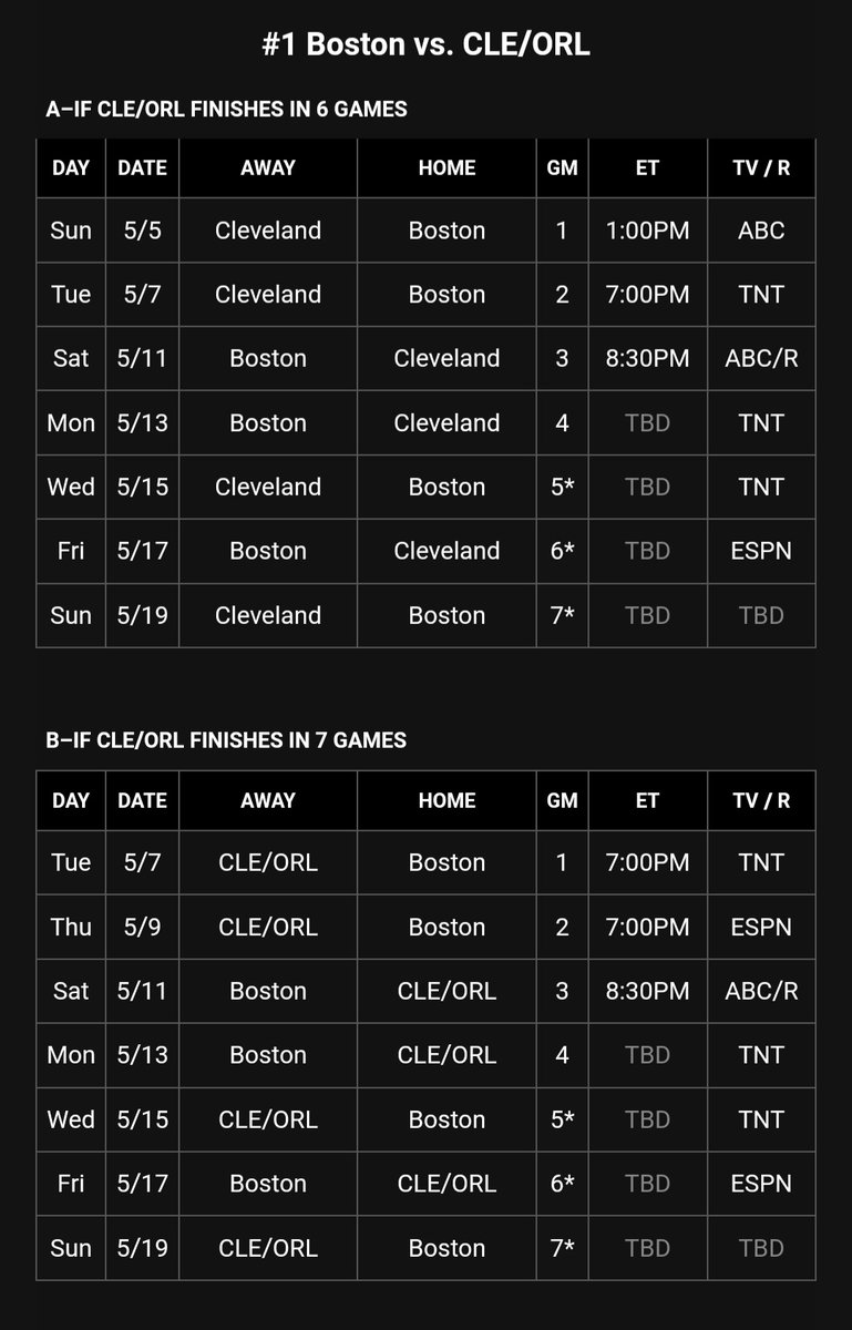 League releases more dates for Eastern Conference semifinal series between Boston and either Cleveland or Orlando. (NBA had previously set just Games 1-4.)