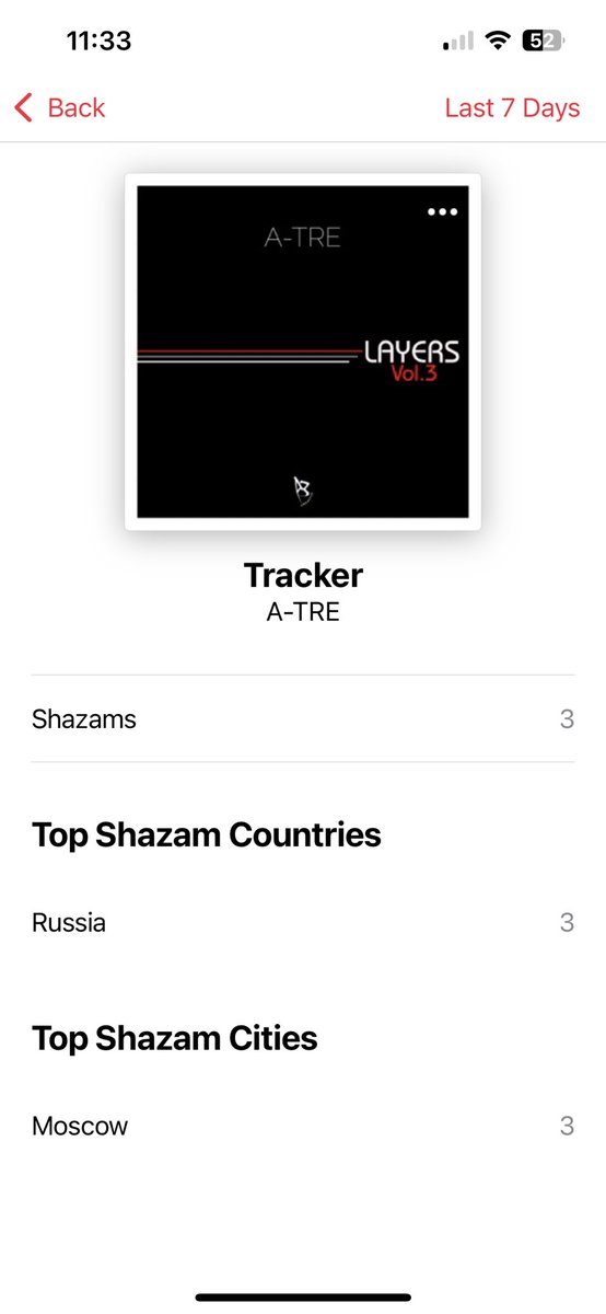 Last 7 Days. #shazam #tracker #russia