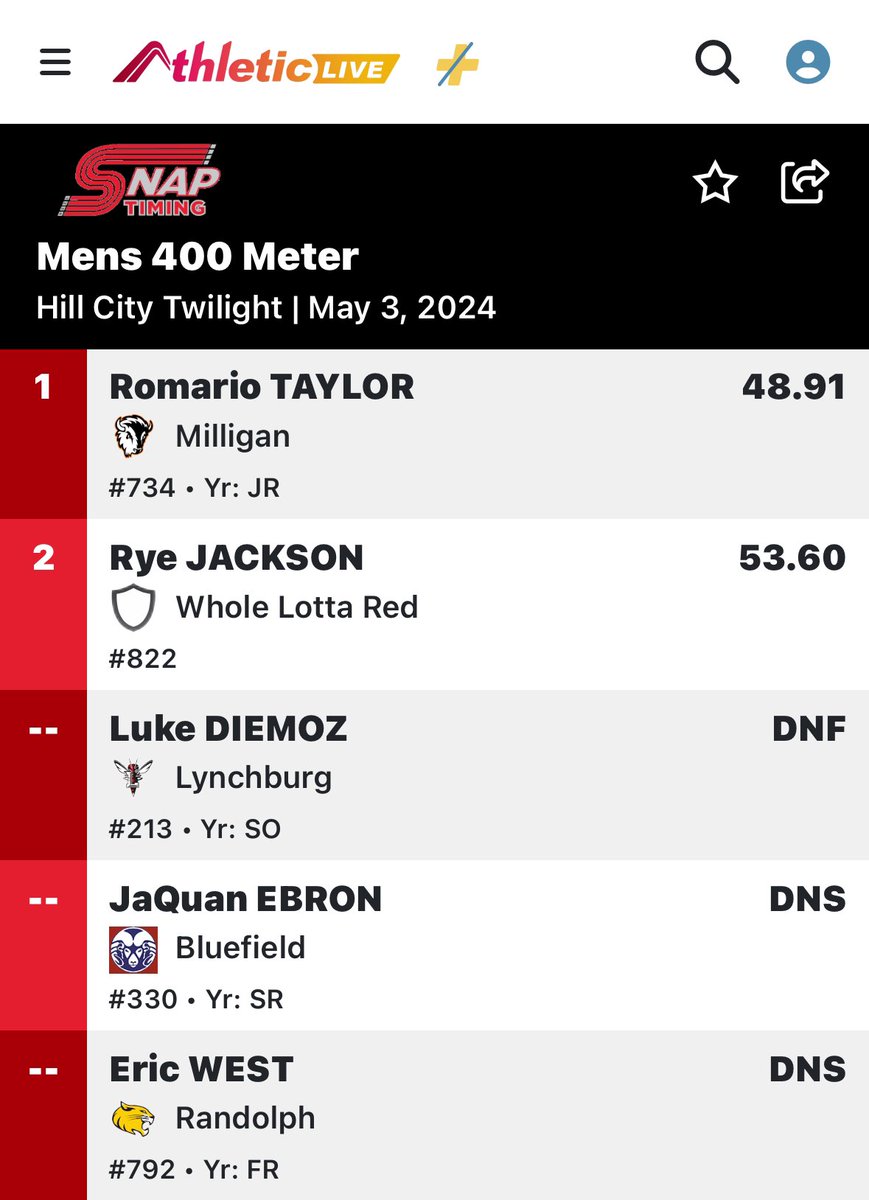 Hill City Twilight | M 400m 

Romario Taylor, 1st - 48.91 🥇

An easy rep for the junior from Jamaica. 

#buffstrong #comMUnity #livelikeeli