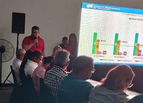 Sumando esfuerzo con todos los entes del estado, bajo la conducción de nuestro Pdte. <a href="/NicolasMaduro/">Nicolás Maduro</a>, Gob. <a href="/ErnestoLunaPsuv/">Ernesto Luna G.</a> y acompañado por el MG. <a href="/LealTelleria/">M/G Carlos Leal Tellería</a> Padrino Político del Edo. Monagas, cumpliendo las políticas asignadas por el ejecutivo nacional.
#VenezuelaCalorPatrio
