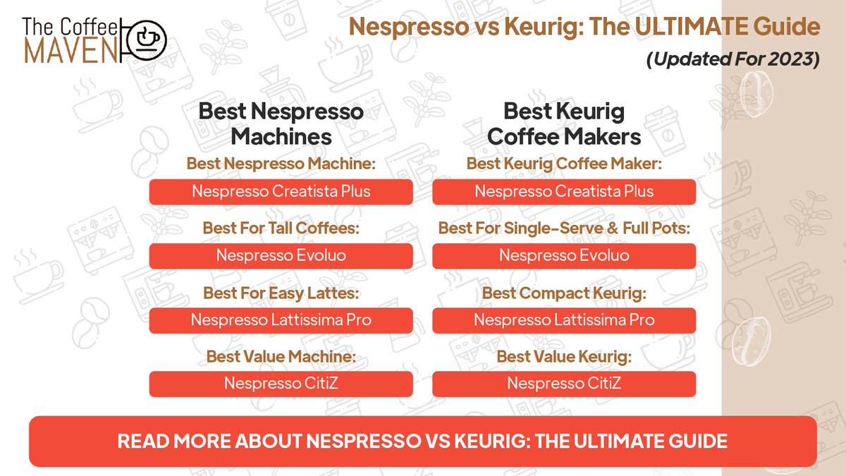 Nespresso vs Keurig: The ULTIMATE Guide

Read more: thecoffeemaven.com/guides/nespres…

#CoffeeLover #CoffeeAddict #CoffeeTime #CoffeeBreak #MorningCoffee #CoffeeObsessed #CaffeineFix #Coffeeholic #ButFirstCoffee #CoffeeoftheDay #CoffeeGram #CoffeeCulture #CoffeeShopVibes