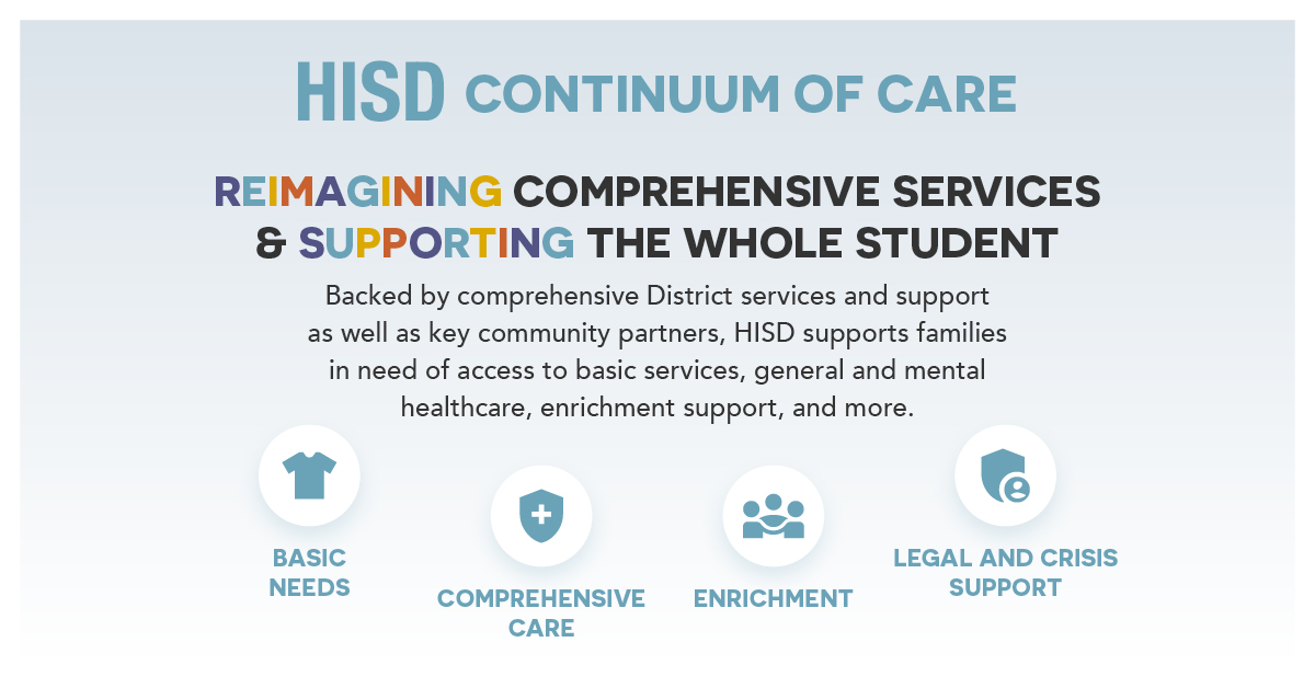 HISD’s continuum of care model reimagines how we serve & support all students, recognizing that every student deserves a best-in-class education, & providing comprehensive support will better prepare them for the workplace of 2035. Student Assistance Form: bit.ly/4dhEAIH