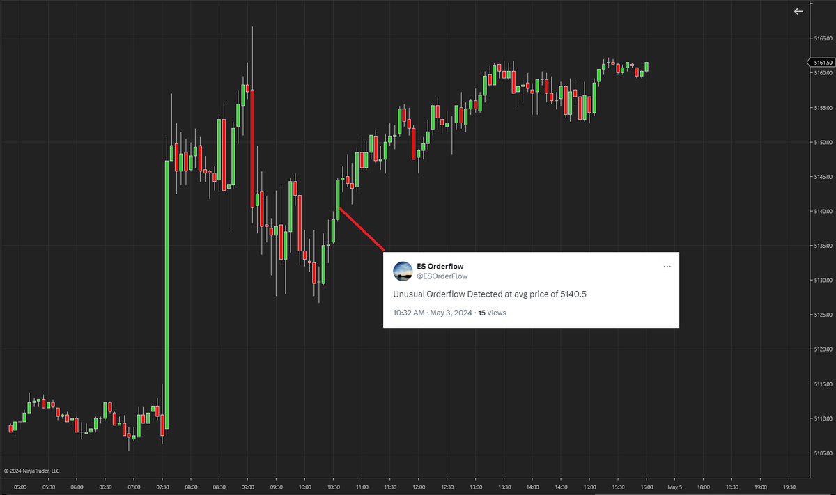 ESOrderFlow's tweet image. Still working on adding the bias feature...the bot identified a key area that provided an entry on the retest
$ES $SPY $SPX $NQ
#ES #SPY #SPX #NQ