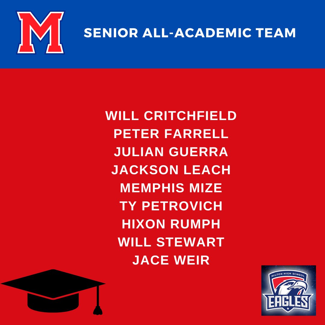 Milton Baseball tweet media