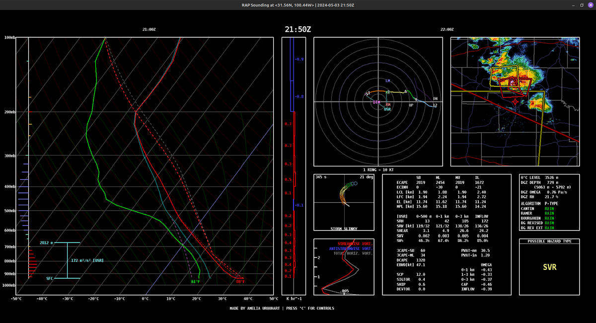 Another tornado-producing supercell in a highly unfavorable hodograph. 0-1 km shear magnitude is a measly 5 kts