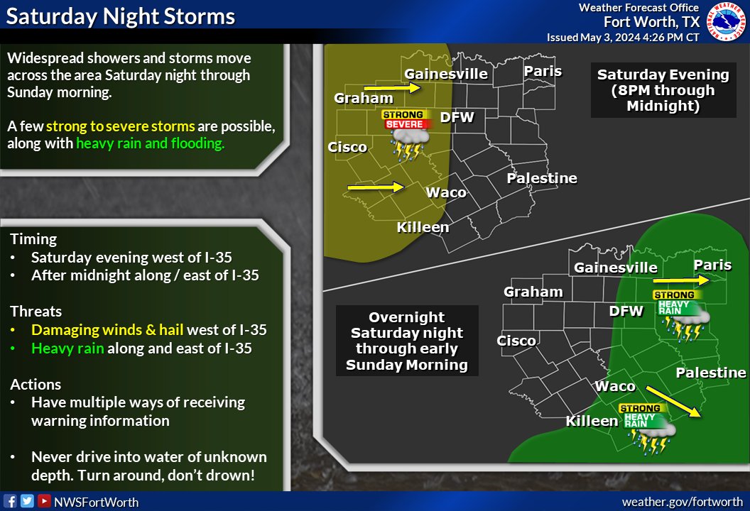 Widespread showers & thunderstorms will move through North and Central Texas Saturday night into early Sunday morning. Some storms may be severe across the western counties, while a threat for heavy rain & flooding will occur across the eastern counties. #ctxwx #dfwwx #texomawx