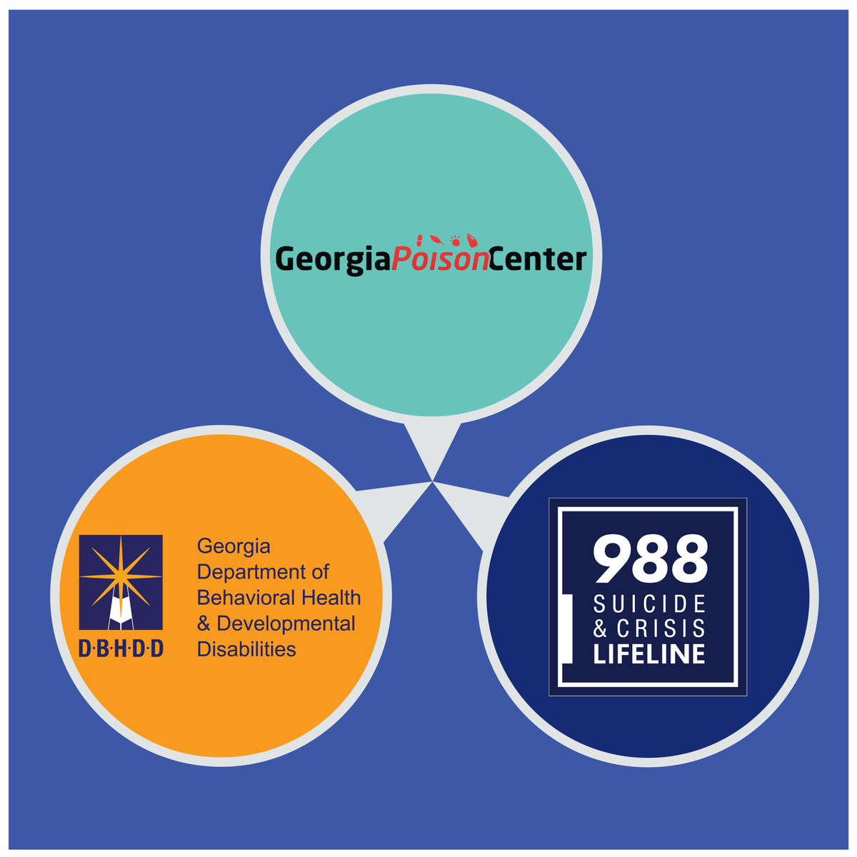 Georgia DBHDD (@dbhdd) on Twitter photo DBHDD, <a href="/PoisonCenterGA/">GA Poison Center</a>, and #988 join forces in a groundbreaking initiative to bolster suicide prevention efforts. This partnership will facilitate the transfer of calls from individuals in distress to specialized behavioral health support services. DBHDD, <a href="/PoisonCenterGA/">GA Poison Center</a>, and #988 join forces in a groundbreaking initiative to bolster suicide prevention efforts. This partnership will facilitate the transfer of calls from individuals in distress to specialized behavioral health support services.