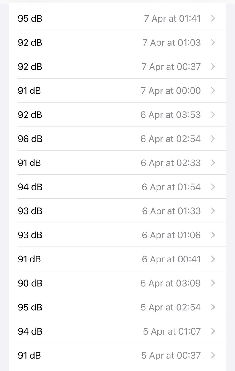 @TripleH @WWEUniverse @LDLC_Arena @myMotorhead @WWEFrance This was the noise alerts at WrestleMania 40! (Minus 5 hours as my watch converted times to UK)