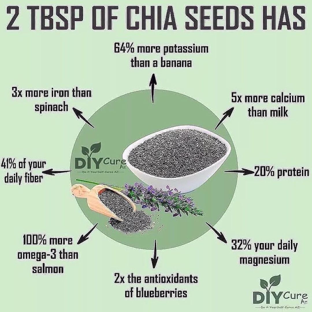 The tiny but mighty Chia seed is an effective addition to your routine! Are you using it? It can be added to pudding, water, and smoothies with no hassle!  Want more omega 3s? pair this with our 'Polar Vite' sockeye salmon product. #Nutrition #Chia #Seeds #Doctor  #Nocompromise