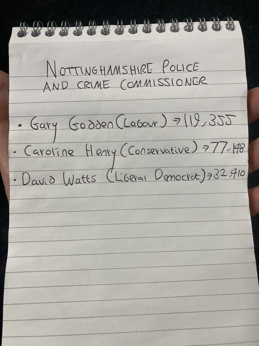 BREAKING: Caroline Henry, who refused to resign as Nottinghamshire Police and Crime Commissioner despite five speeding offences, has now lost her job at the ballot box. Labour’s Gary Godden now holds the role. Full results below.