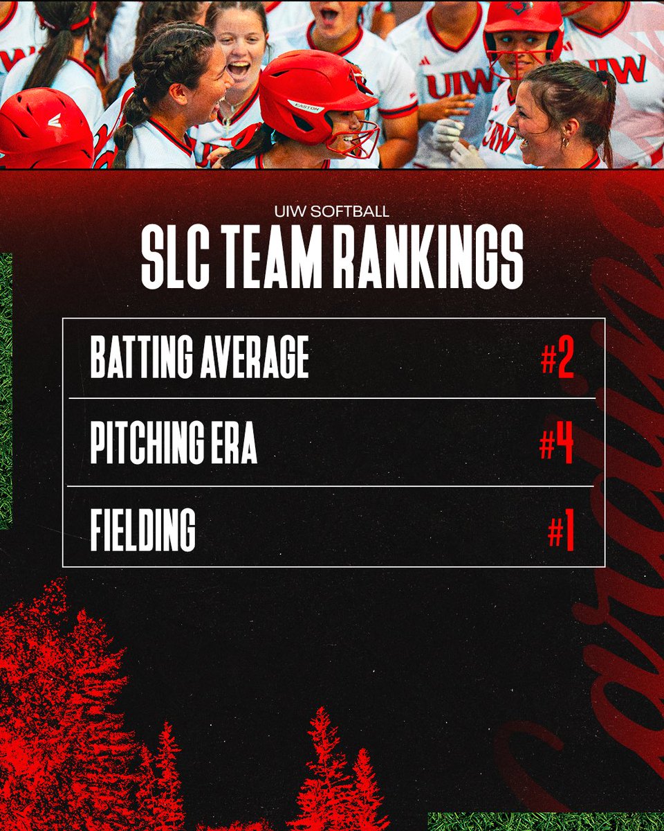 All in a day’s work 💪🏼

#team37