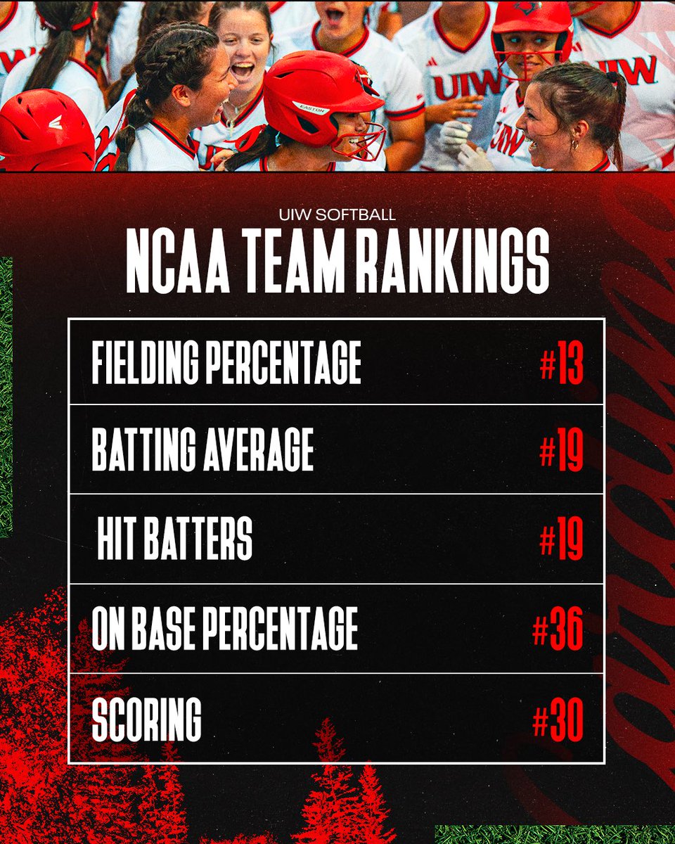UIW Softball tweet media