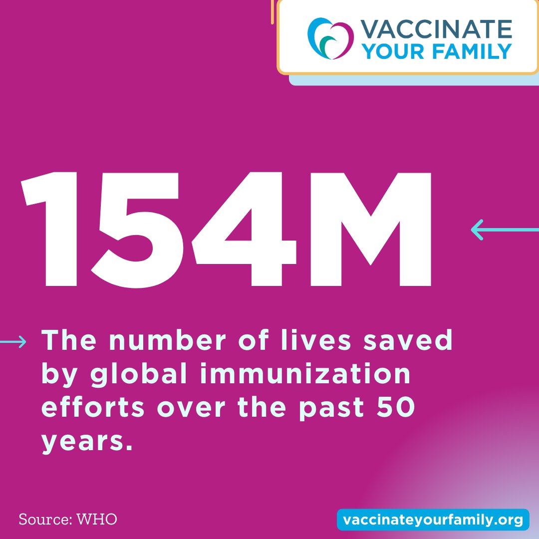 Did you know that global immunization efforts have been true superheroes, saving an estimated 154 million lives over the past 50 years? Together, we're making the world a healthier, safer place, one immunization at a time! 🌟💙 #VaxYourFam