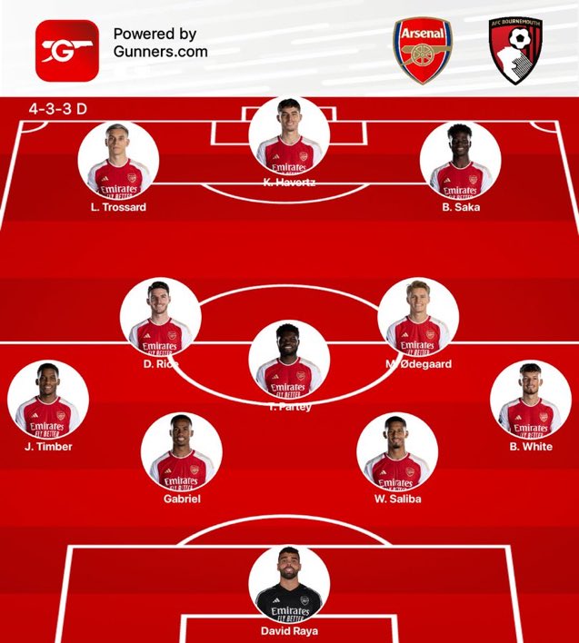Is this our best team to face Bournemouth? 

Credit: @Gunnersc0m