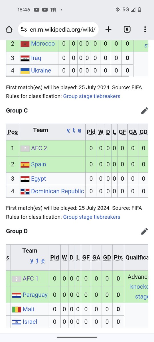 Uzbekistan will join Spain, Egypt and The Dominican Republic in Group C at the Olympics.