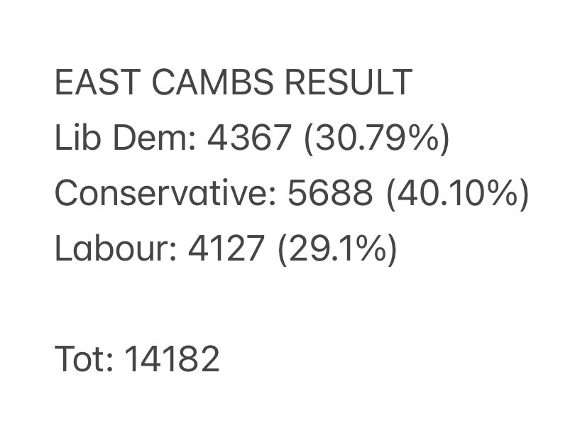 Here were the votes cast in East Cambridgeshire for the election of the Police & Crime Commissioner👇
