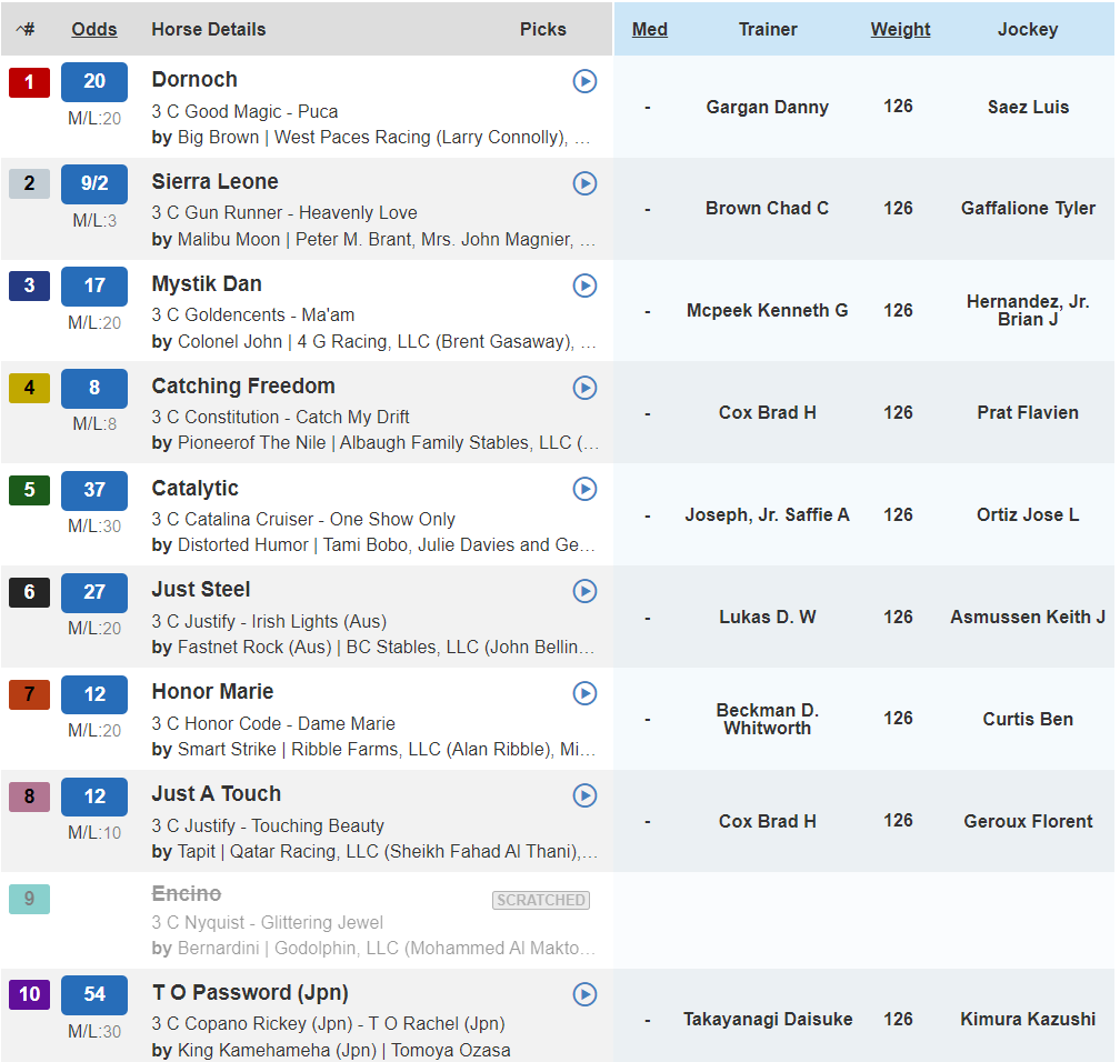 RespectedMoney's tweet photo. 🚨UPDATE: LIVE odds at @FanDuel_Racing
for #KentuckyDerby150🏇 FIERCENESS  5/2 fav followed by SIERRA LEONE (9/2), FOREVER YOUNG (7-1) &amp; CATCHING FREEDOM (8-1)

♨️"Wise-Guy" horse HONOR MARIE taking 💵 12-1 from 20-1 ML #KentuckyDerby🌹 

Full betting breakdown out TOMORROW! https://t.co/4xGBS1zn7C