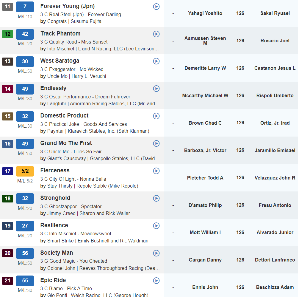 🚨UPDATE: LIVE odds at <a href="/FanDuel_Racing/">FanDuel Racing</a>
for #KentuckyDerby150🏇 FIERCENESS  5/2 fav followed by SIERRA LEONE (9/2), FOREVER YOUNG (7-1) &amp; CATCHING FREEDOM (8-1)

♨️"Wise-Guy" horse HONOR MARIE taking 💵 12-1 from 20-1 ML #KentuckyDerby🌹 

Full betting breakdown out TOMORROW!