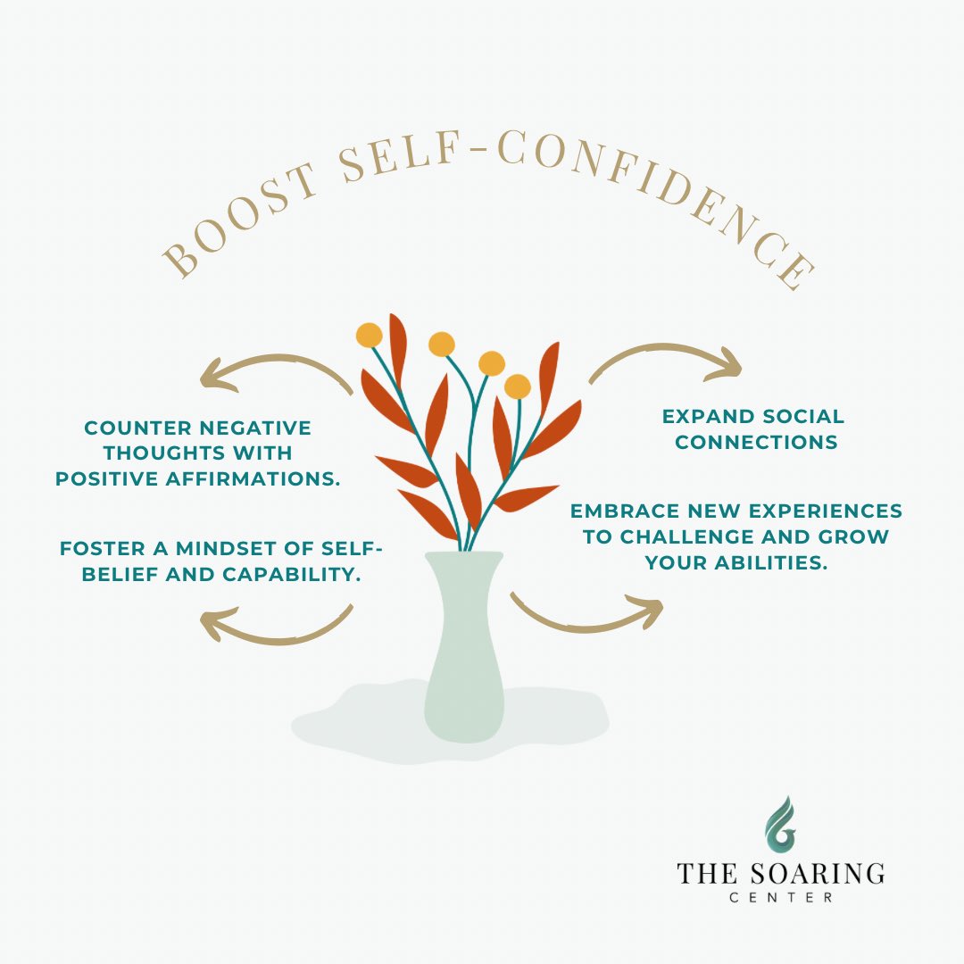 In the journey towards healing and self-discovery, building confidence is a transformative process. Here are some strategies to help trauma survivors reclaim their sense of self-worth and inner strength. #TraumaInformedPractice #TheSoaringCenter #SelfConfidence #HealingJourney
