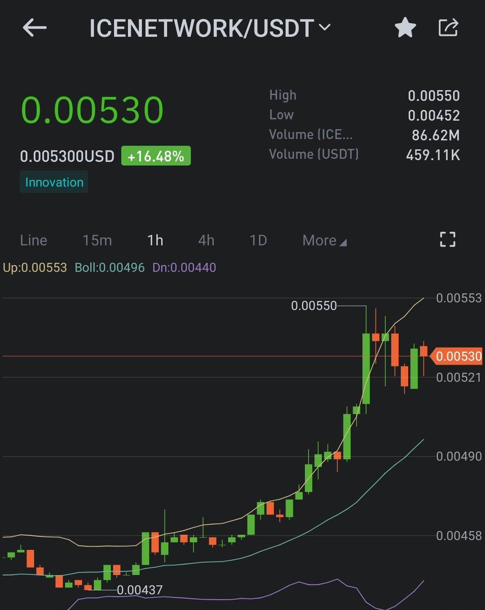 Ice Price Increasing 🔥🔥

Ice is Building Different From Other Project 💯💯

#IceNetwork #IceCoin #Icemainnet #Ice