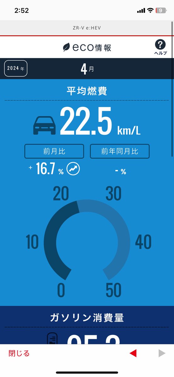 ZR-Vマジでいいなって思うのは見た目の良さ、内装の良さ、走りの良さに加えてこの燃費の良さだわ

ほんまシートベンチレーションさえあればマジで完璧なんじゃねえかとさえ

ちょっとこれからの季節が恐ろしい