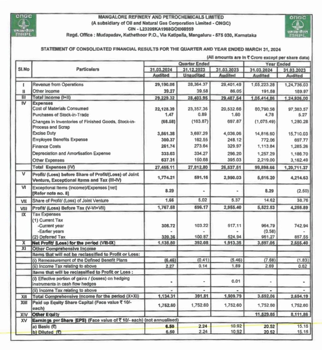 Mangalore Refinery and Petrochemicals Ltd Q4'24 Earnings.
